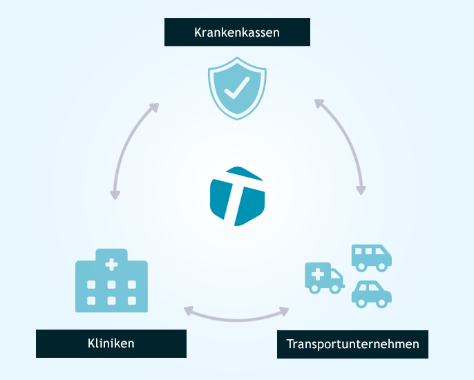 Mühelos in den Markt einsteigen.